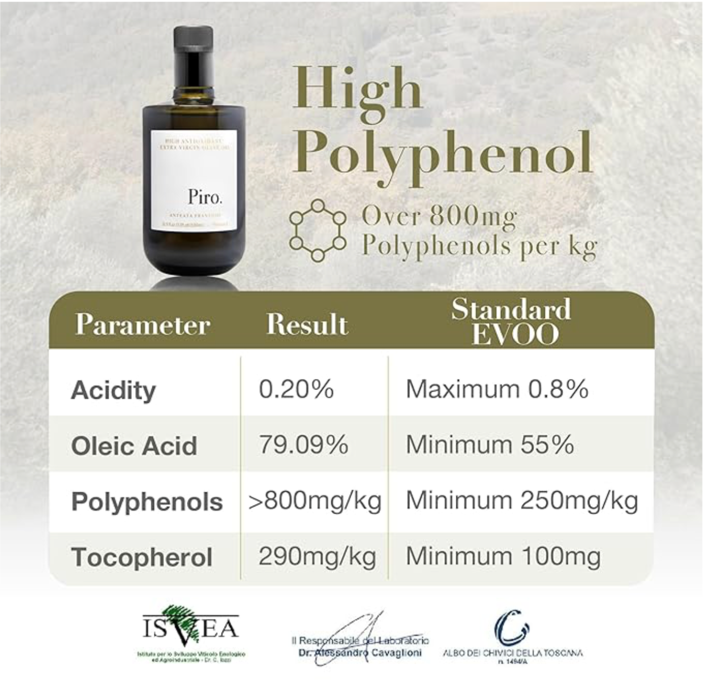 Extra Virgin Olive Oil | High Antioxidant + Polyphenol